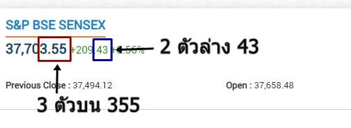 หวยหุ้นอินเดีย