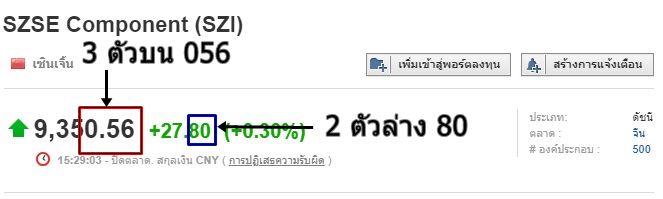หวยหุ้นจีน