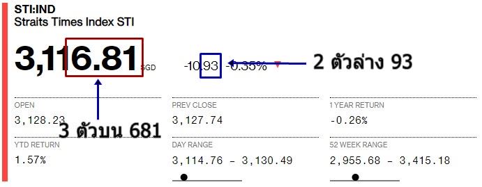 หวยหุ้นสิงคโปร์