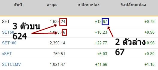 หวยหุ้นไทย หวยหุ้นออนไลน์