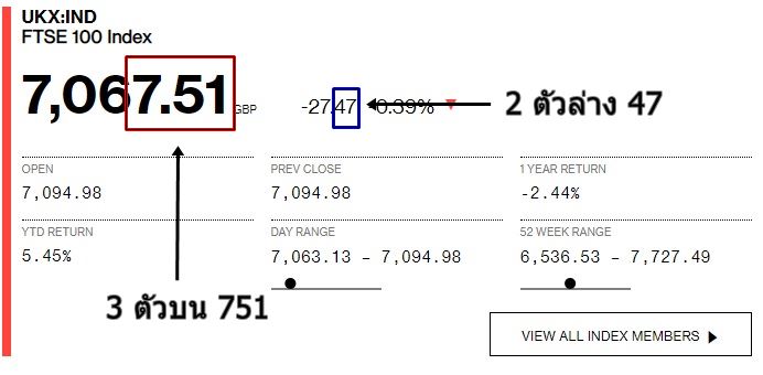หวยหุ้นอังกฤษ