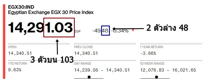 หวยหุ้นอียิปต์
