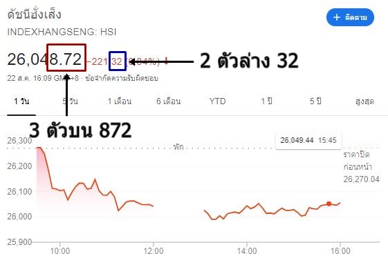 หวยหุ้นฮั่งเส็ง หวยหุ้นออนไลน์