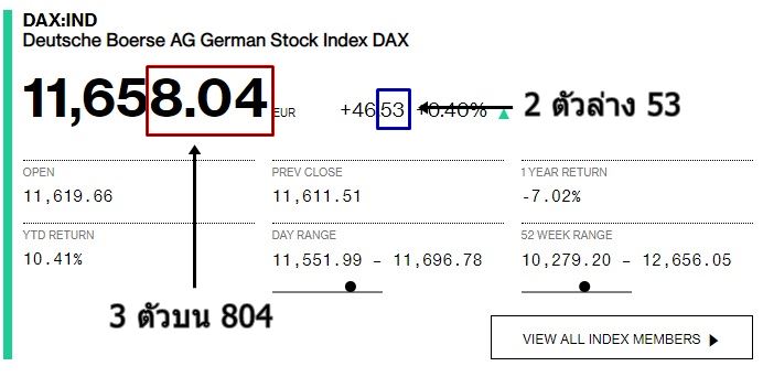 หวยหุ้นเยอรมัน